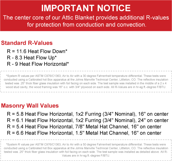 R-value Important Notice